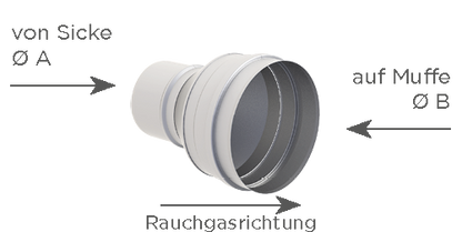 Erweiterung zentrisch (mit Muffe und Sicke)