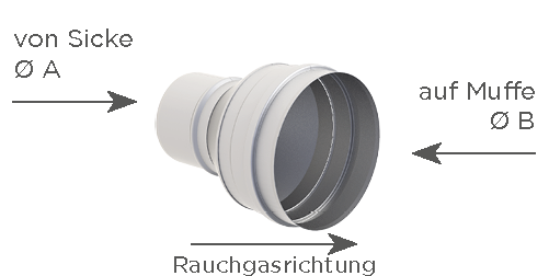 Erweiterung zentrisch (mit Muffe und Sicke)
