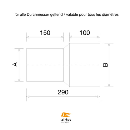 Erweiterung zentrisch glatt konisch