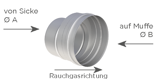 Exzentrische Erweiterung (mit Muffe und Sicke)