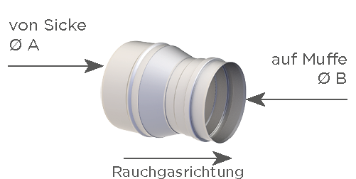 Reduzierung zentrisch (mit Muffe und Sicke)