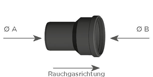 Erweiterung konzentrisch